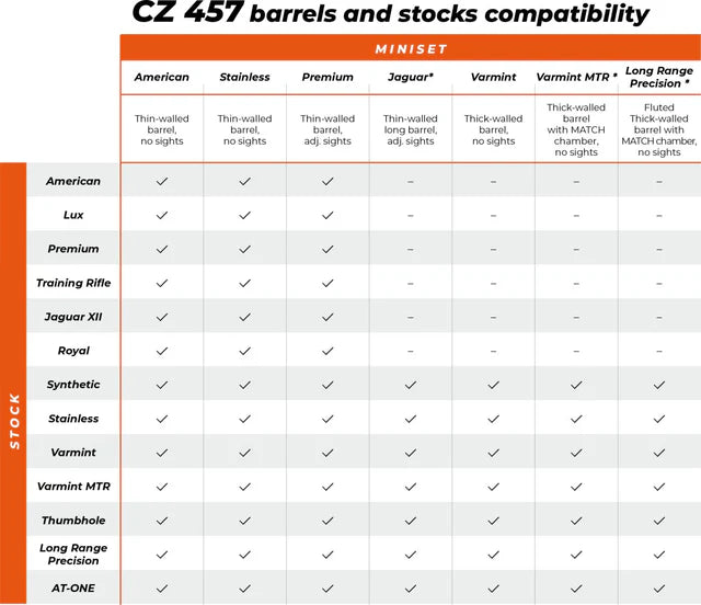 CZ 457 stock | Range 