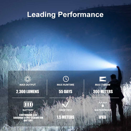 Olight Warrior 3S | tactical flashlight | 2.300 lm